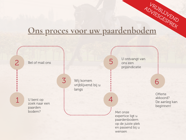 _Step By Step Hiring Process Timeline Brainstorm (600 x 450 px)